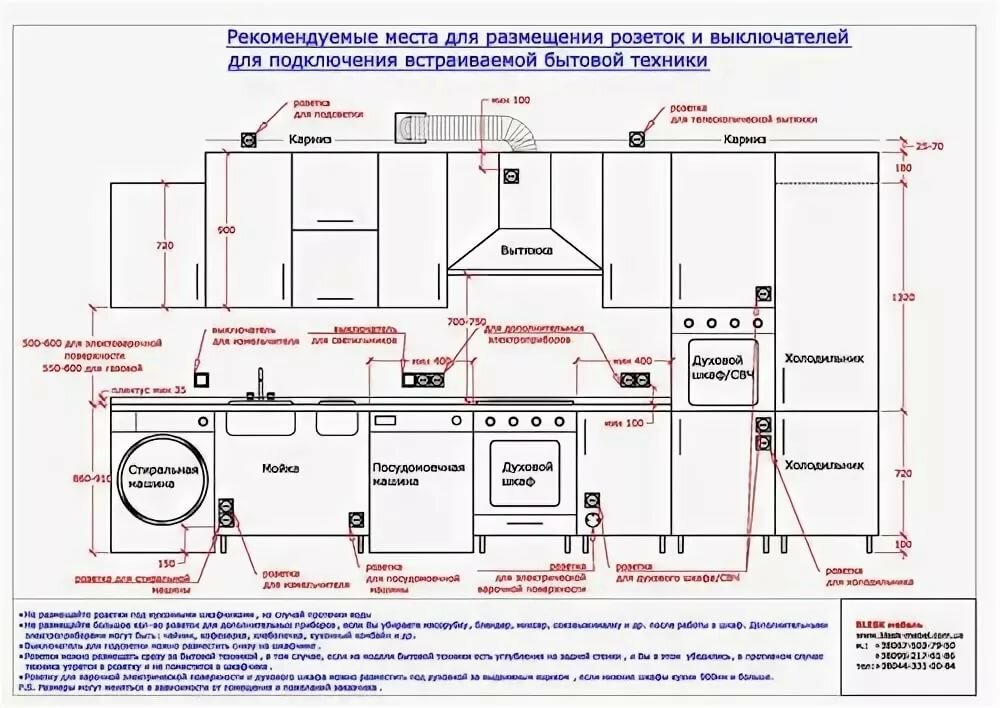 На какой высоте устанавливать розетки - разбираем возможные варианты