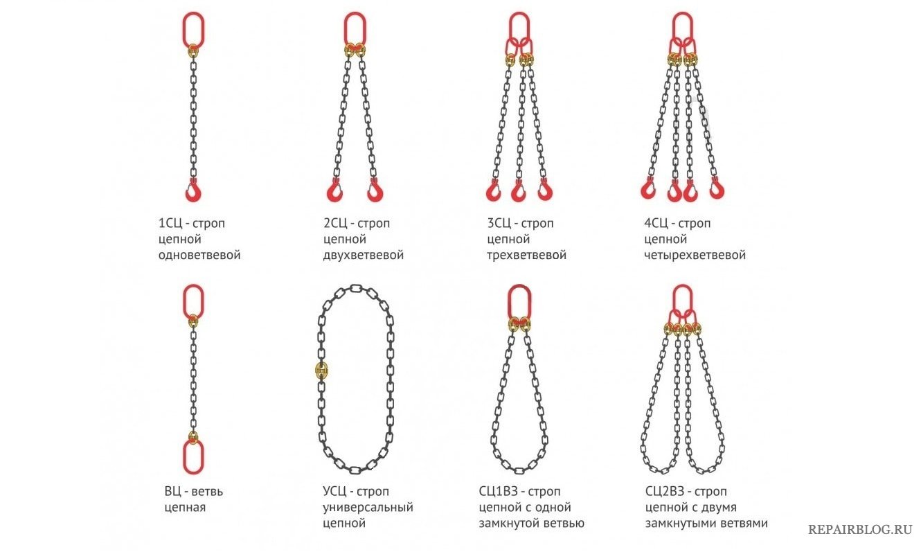 Какие строповки. Строп 4сц 4.25/2000. Строп 2сц-2/3000. Строп цепной 2сц кольцевой. Строп цепной универсальный УСЦ-0.5-1000 _ (кольцевой).