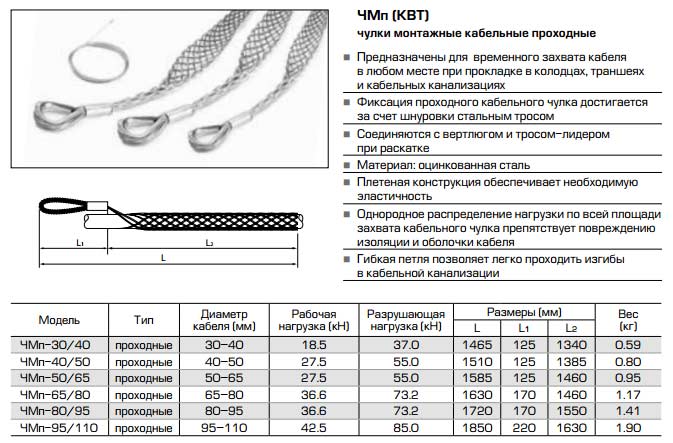 Монтажный диаметр. Чулок монтажный для прокладки кабеля таблица размеров. Чулок монтажный проходной КВТ ЧМП-50/65. Чулок монтажный проходной ЧМП-65/80 КВТ. Размеры чулка на кабель.