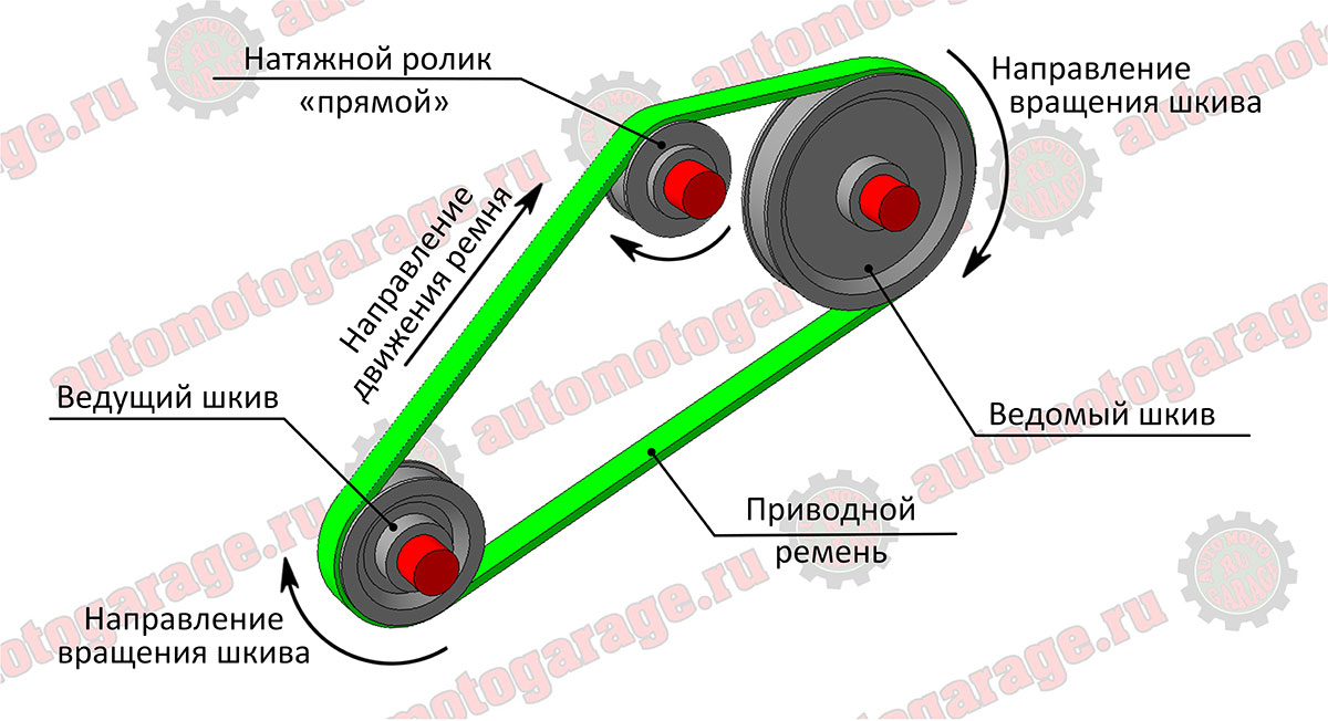 Как узнать мощность шкива