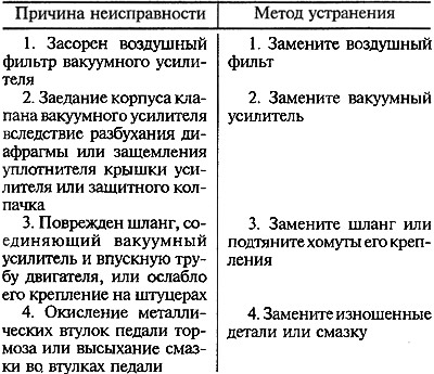 Триммер электрический устройство и ремонт своими руками. ремонт триммера для травы своими руками, частые причины поломок