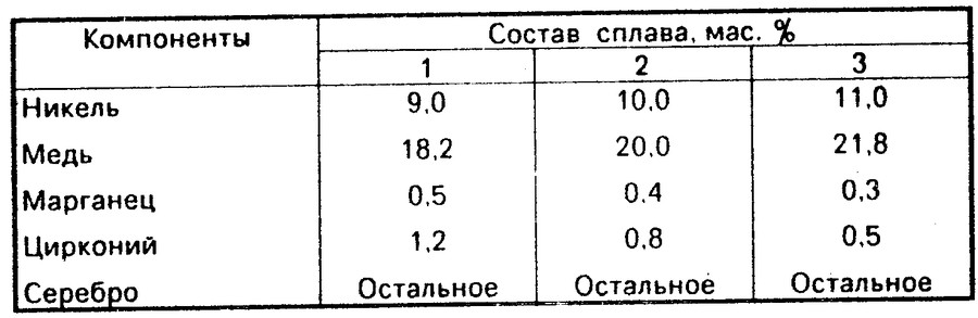 Элементы сплавов. Состав сплавов. Компоненты сплава. Компонент сплава это. Основные компоненты сплавов.