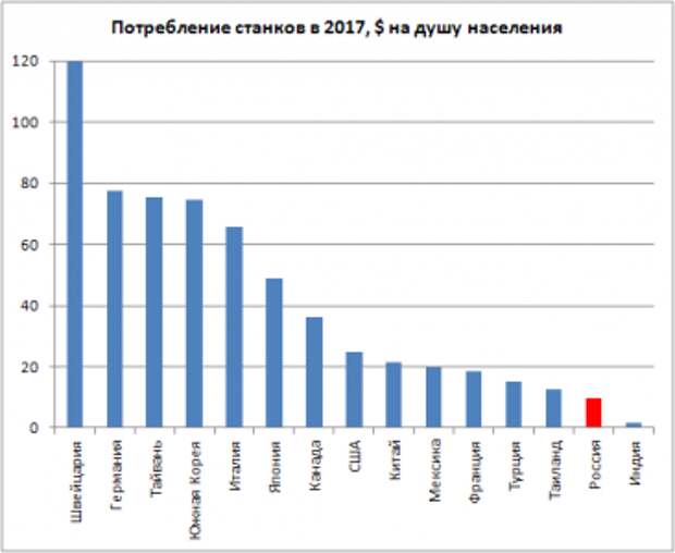 Рынок металлообрабатывающего оборудования 2020