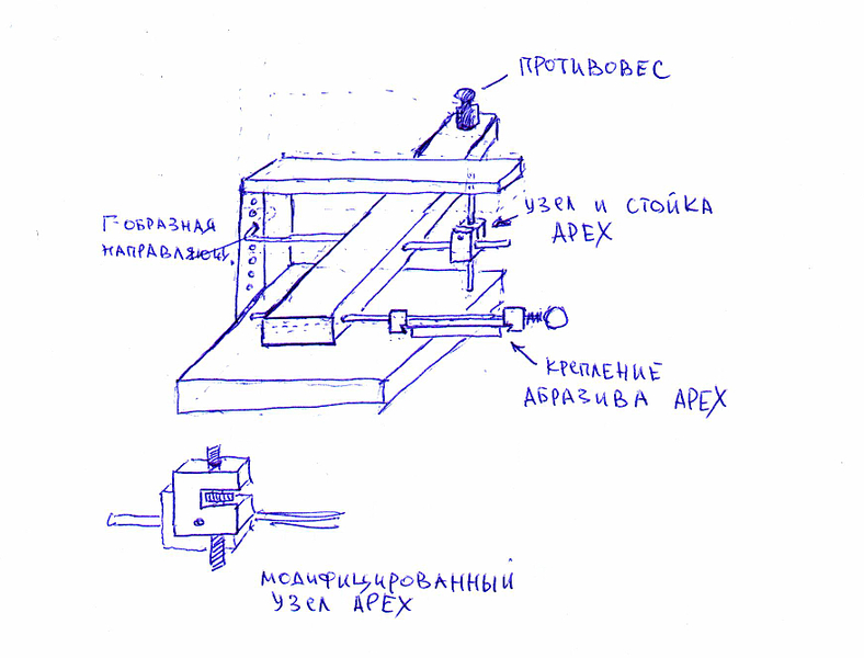 Приспособление для заточки ножей рубанка своими руками чертежи и размеры