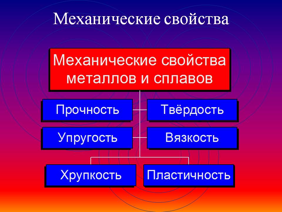 Основные сплавы металлов: химические, физические, механические свойства