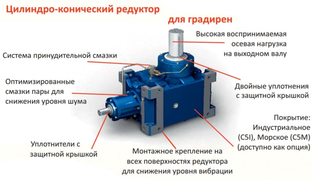 Срок службы редуктора. Цилиндро-конический мотор-редуктор. Редуктор конический с1рк-1.00.000-01. Редуктор конический азинмаш37. Мотор-редуктор конический kh167.