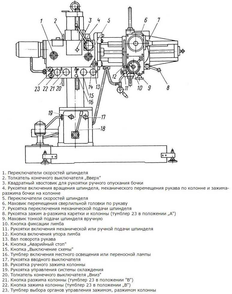 Радиально-сверлильный станок 2к52: технические характеристики