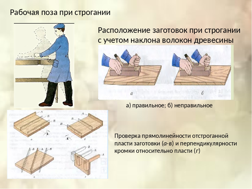 Презентация по технологии 5 класс строгание древесины