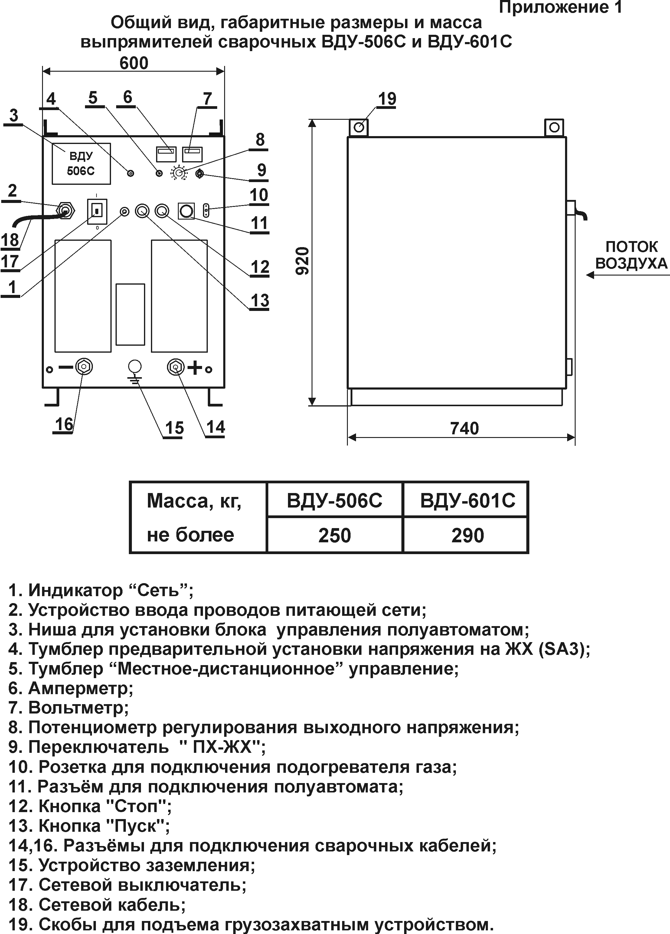 Электрическая схема вду 511