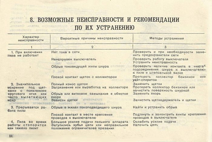 Парма м электропила старого образца инструкция