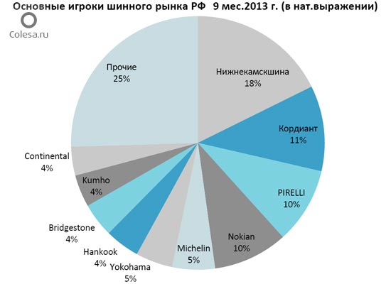 Общий рынок россии