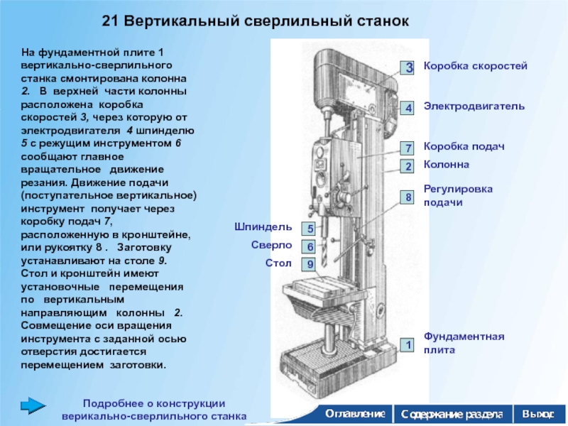 Курсовая работа по теме Специальное зажимное приспособление для обработки заготовки на вертикально-сверлильной операции с ЧПУ