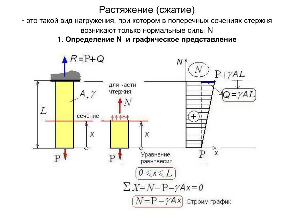 Разрыв образца при деформации растяжения происходит при силе