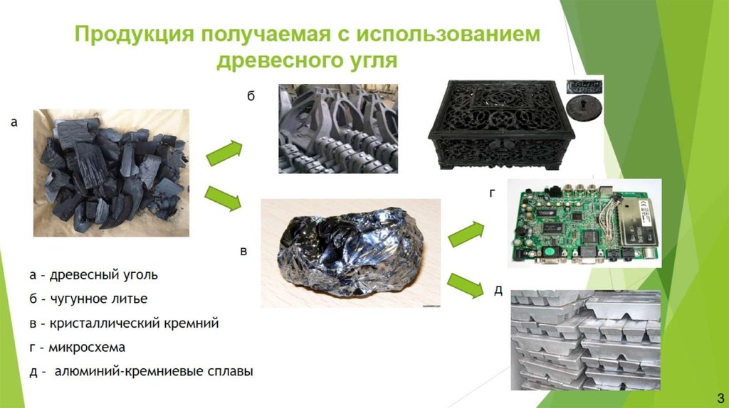 Древесный уголь – как выбрать и сделать самостоятельно, варианты применения для мангала, кальяна, очистки самогона и растений