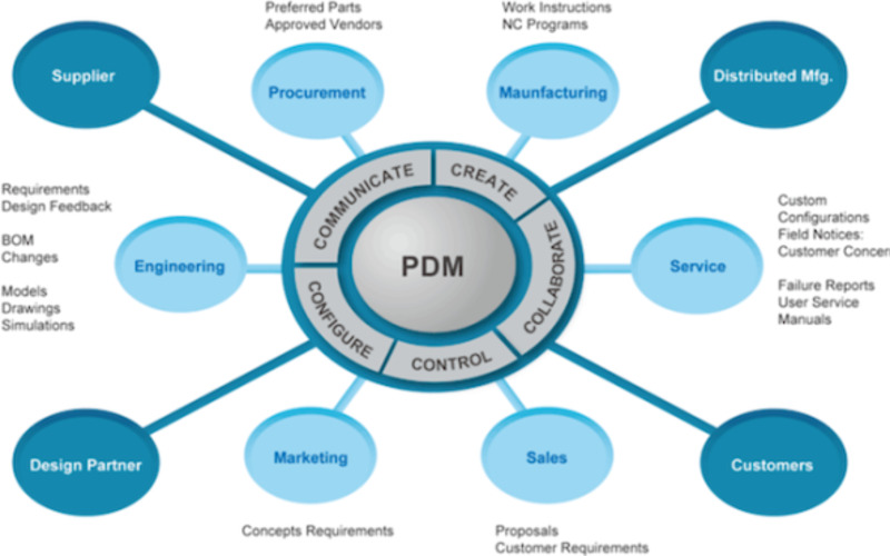Pdm-решение для малого и среднего бизнеса - clio soft