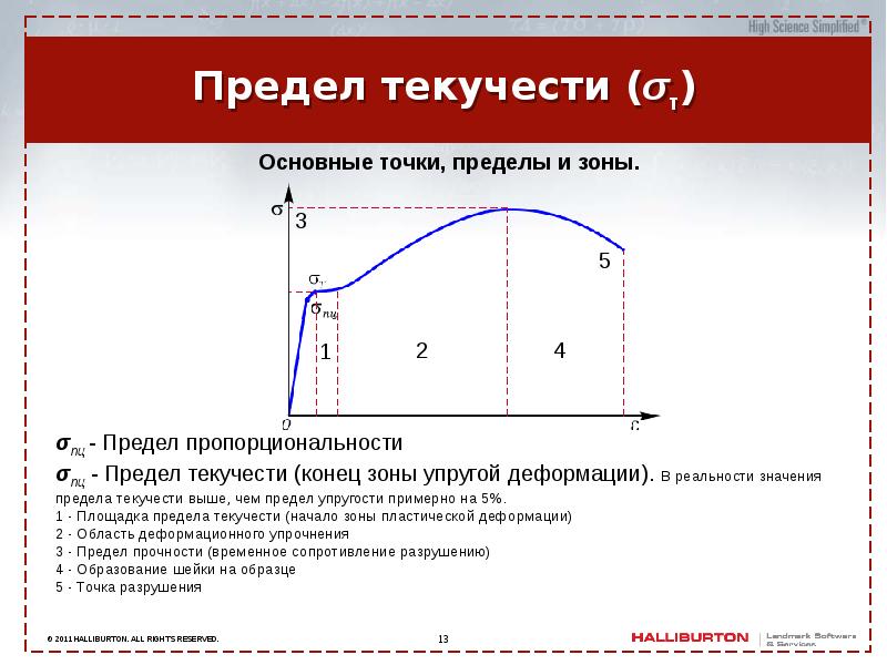 Как убрать предел значения сдвига sketchup