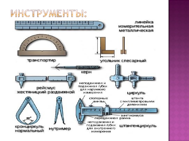 Измерительные инструменты история и современность проект по математике