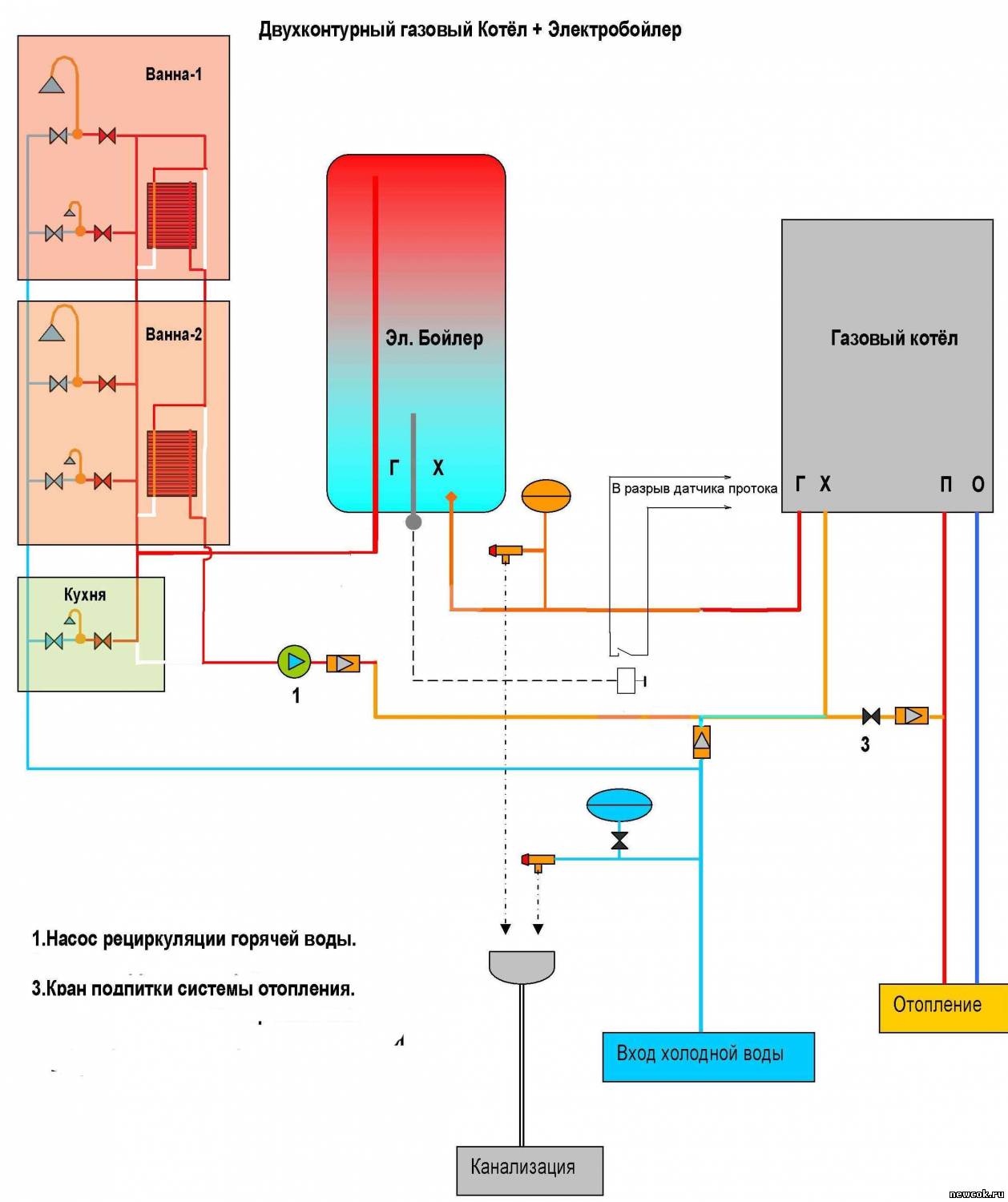 Объединение электрического бойлера и газового котла: хорошая идея