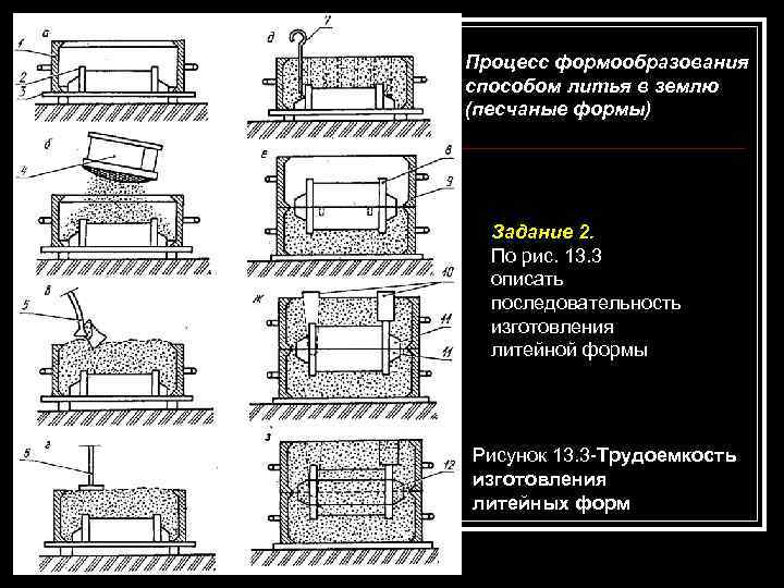 Сущность литейного производства