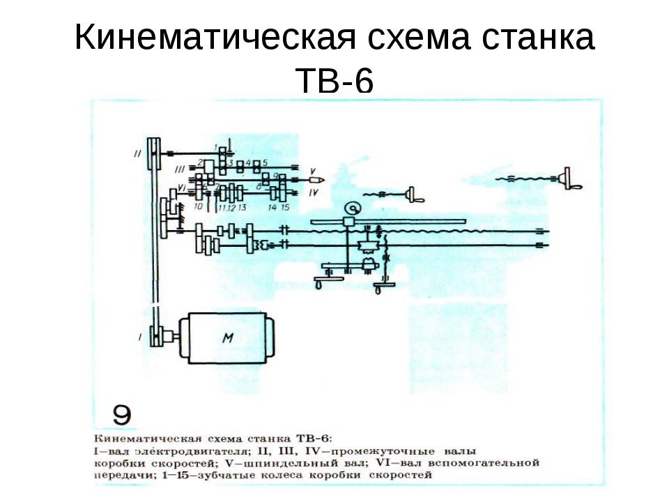 Токарный станок тв-4: технические характеристики токарно-винторезного станка по металлу