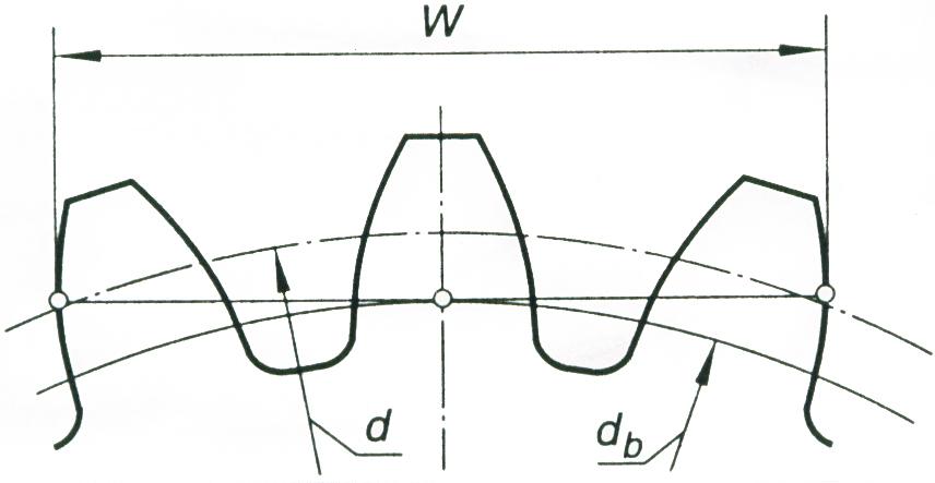Длина общей нормали зубчатого колеса: расчет, измерение, отклонение