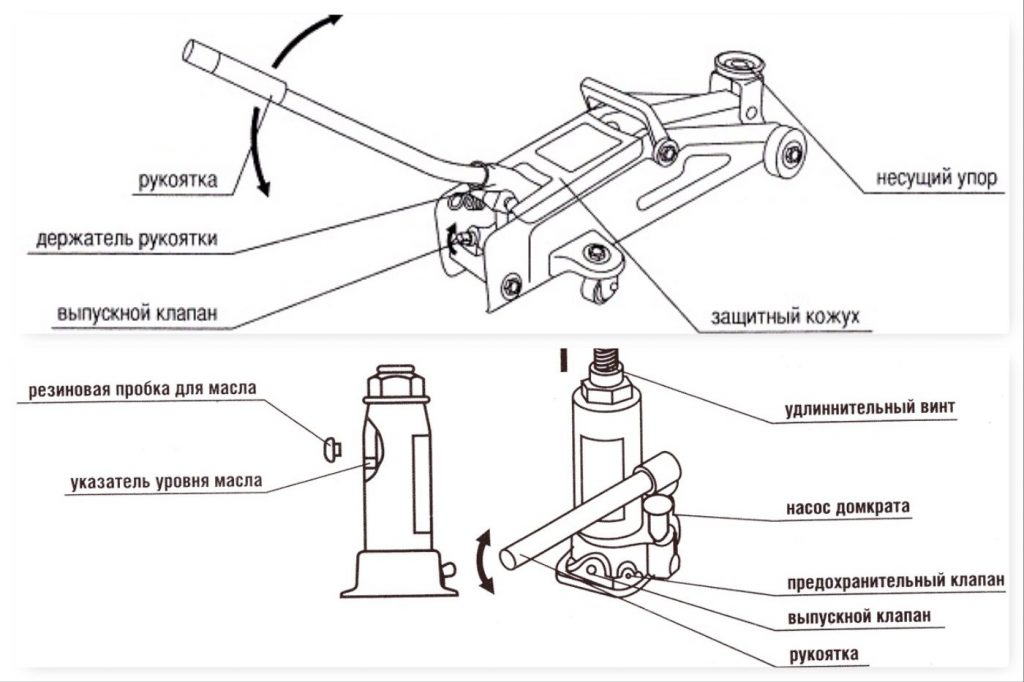 Домкрат гидравлический схема и принцип работы