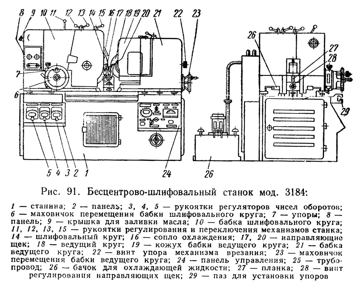 Схема шлифовального станка