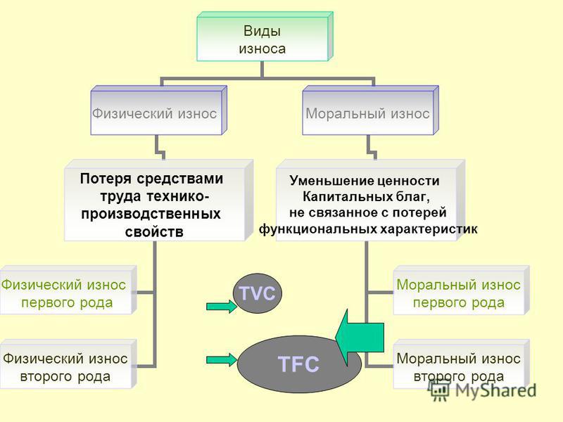Гидравлический износ компонентов  ирбис