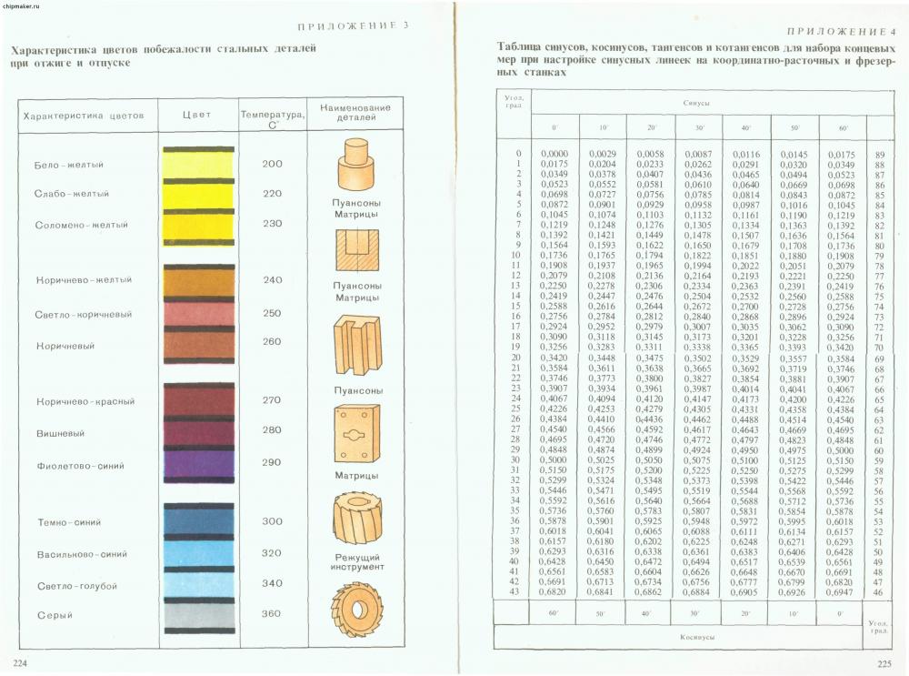 Как определить марку стали: по химическому составу, по цвету искры