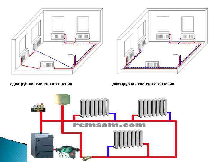 Система отопления в частном доме: типы и принципы работы