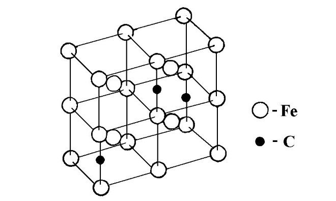 Диаграмма состояния железо-углерод. диаграмма железа-углерода. диаграмма состояния системы железо-углерод
