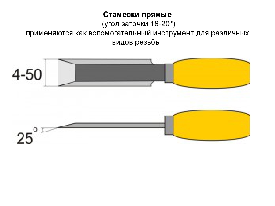 ✅ описание и назначение столярного инструмента долото - спецтехника-в-уфе.рф