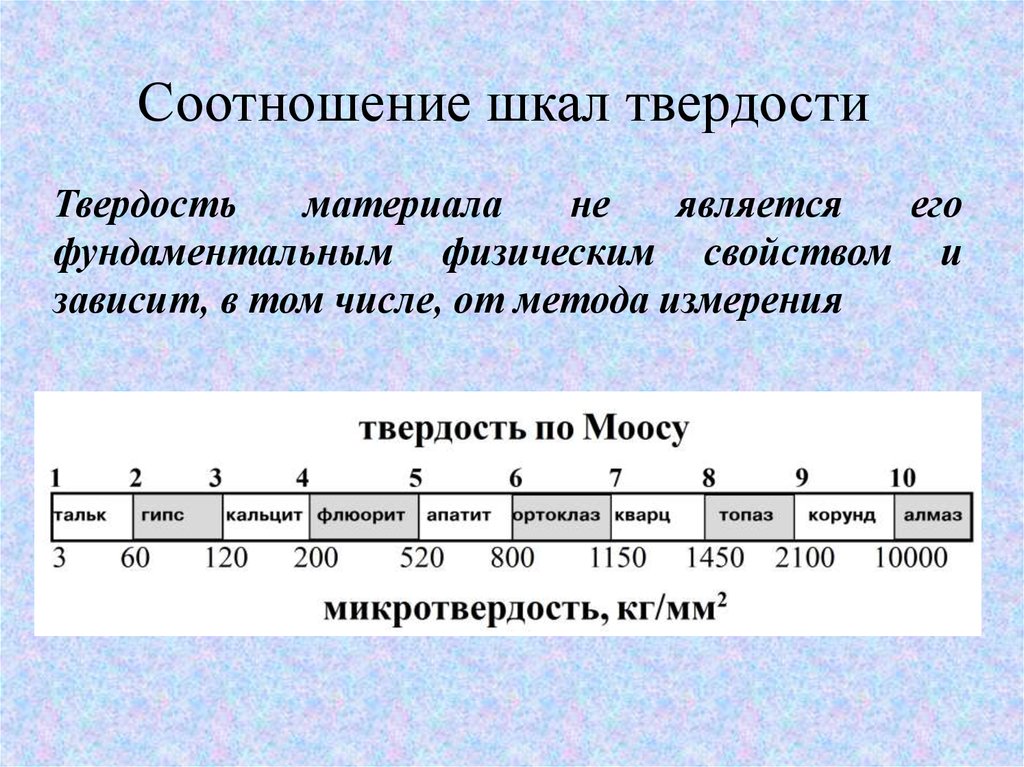 Шкала твердости стекла