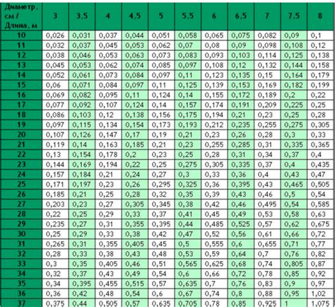 Подсчет количества древесины с помощью таблицы расчета кубатуры пиломатериала