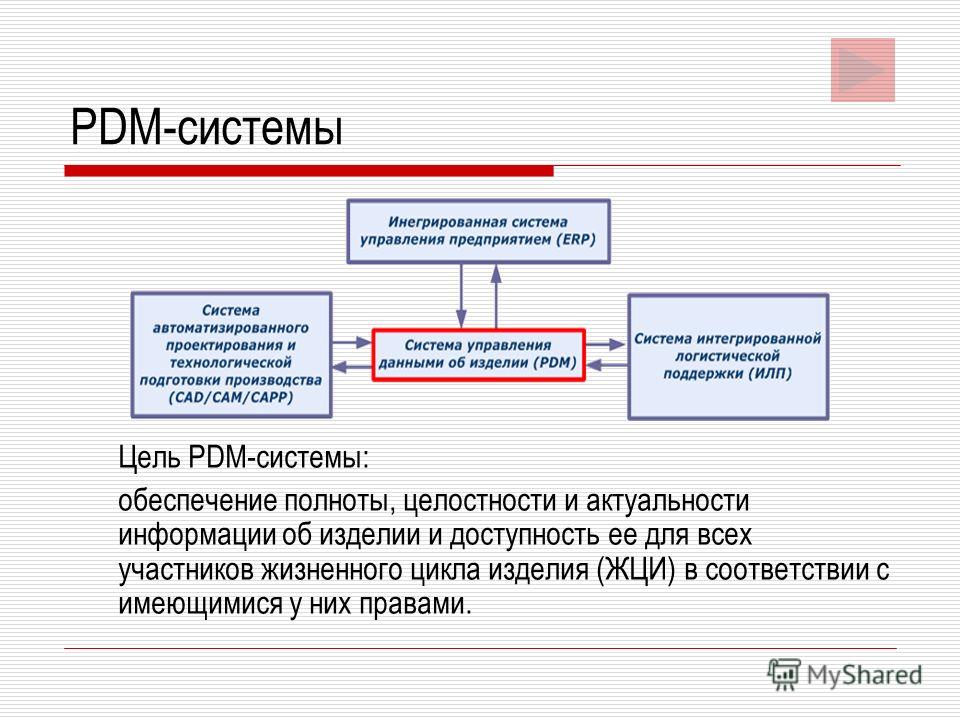 Pdm системы презентация