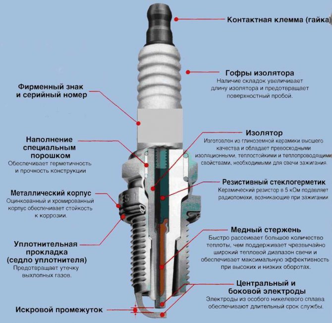 Зазор свечи бензопилы husqvarna - xl-info.ru