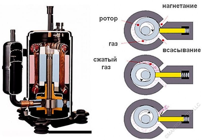 Роторный компрессор