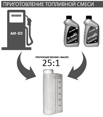 Пропорция бензина и масла для двухтактного двигателя 1 к 50: это сколько масла, правила приготовления смеси