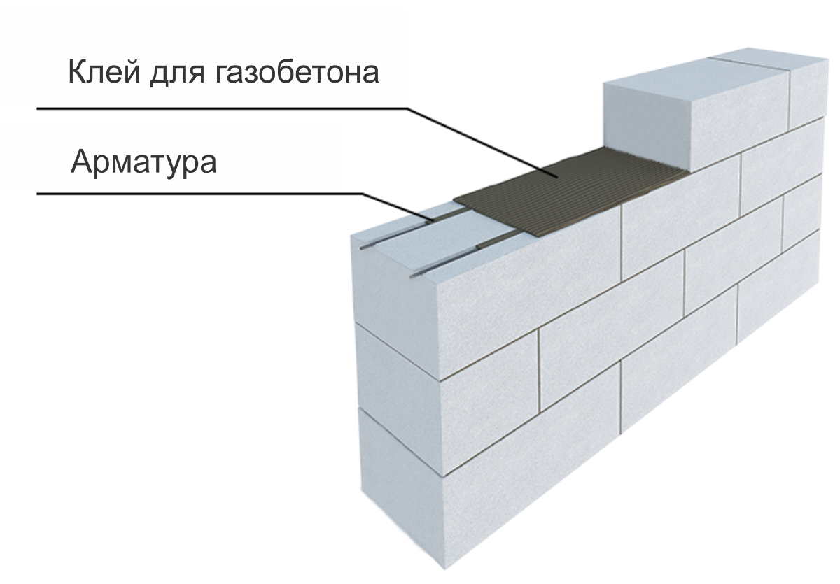 Армировка газоблока арматурой схема