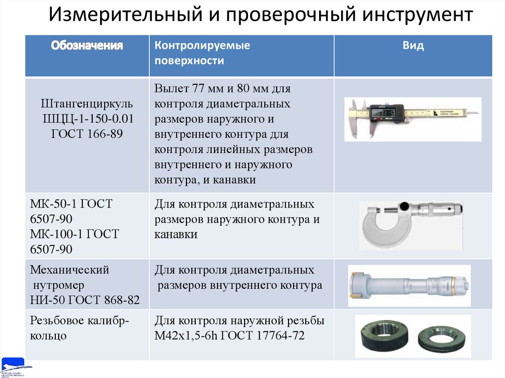 Контрольная процедура для контроля точности с применением образцов для контроля