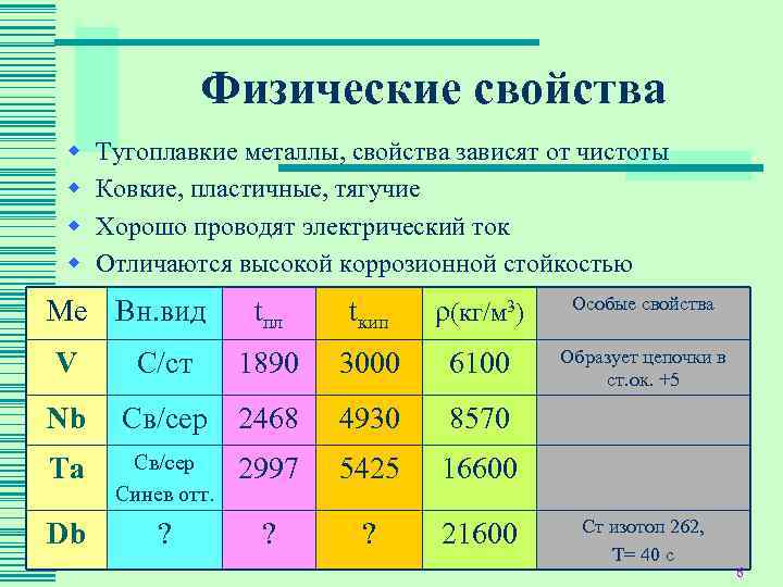Температура плавления металлов. самый тугоплавкий и легкоплавкий металл :: syl.ru
