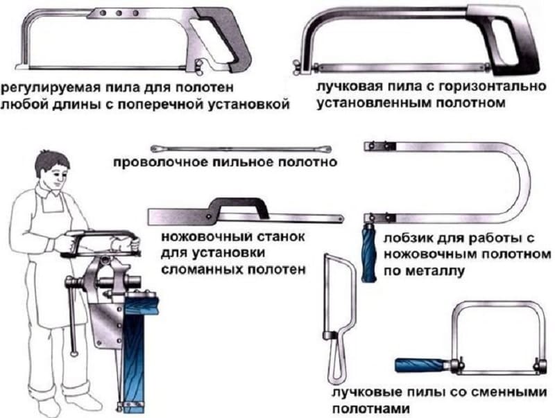 Как правильно установить ножовку по металлу. Как правильно поставить полотно на ножовку по металлу. Как правильно установить полотно на ножовку по металлу. Как правильно поставить ножовочное полотно по металлу. Как правильно поставить полотно на пилу по металлу.