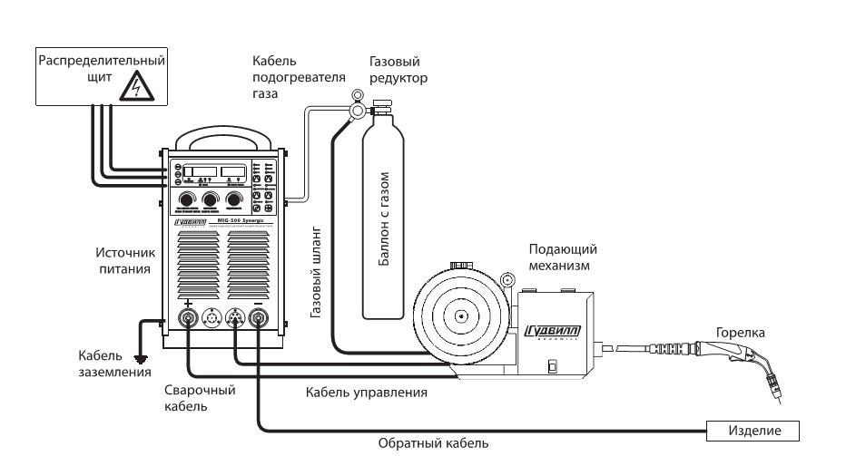 Полуавтоматическая сварка: в защитном газе, в углекислом газе