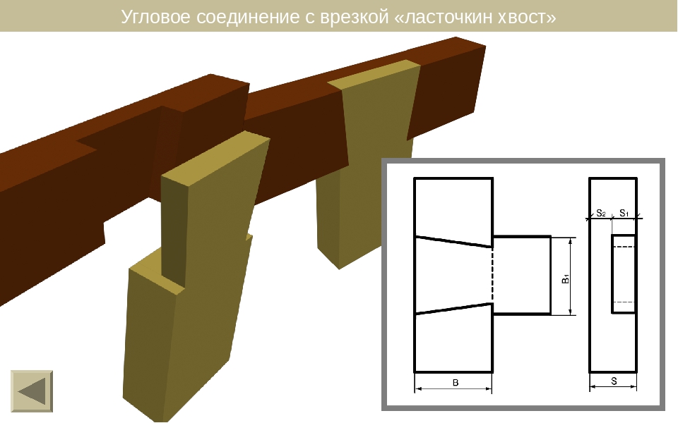 Схема ласточкин хвост брус