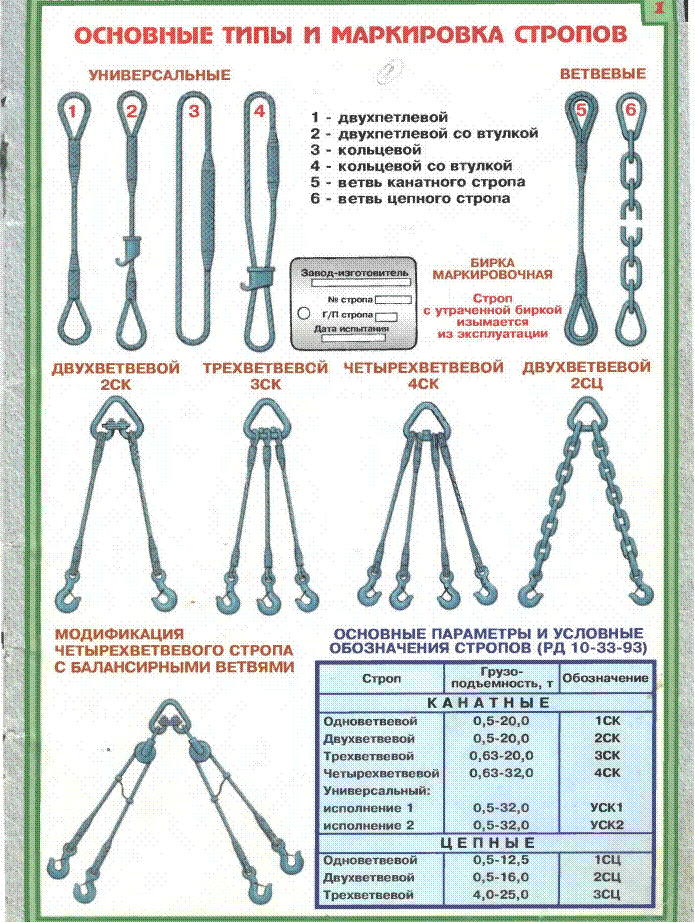 Цепные стропы