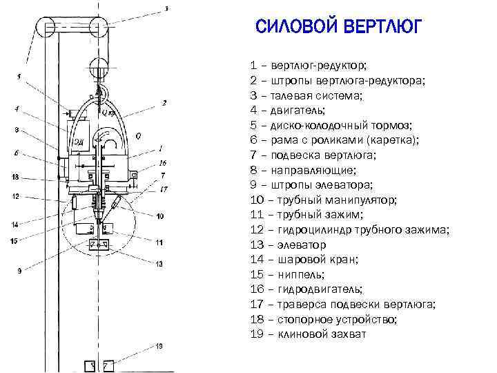 Вертлюг для бурения чертеж