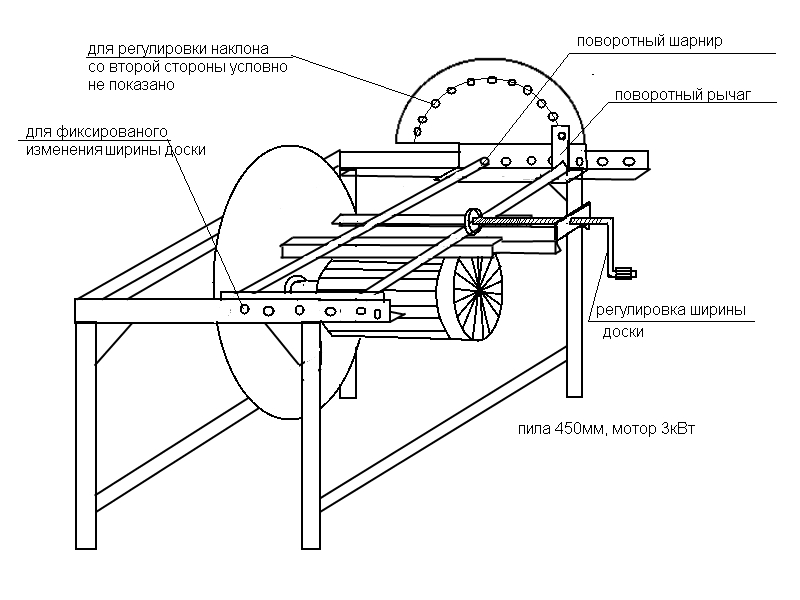 Ленточная пилорама с бензиновым двигателем своими руками чертежи и размеры