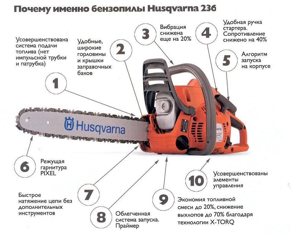 Бензопилы husqvarna (хускварна) - модели 137, 236, 240, 135, 365  характеристики, ремонт, как отличить подделку