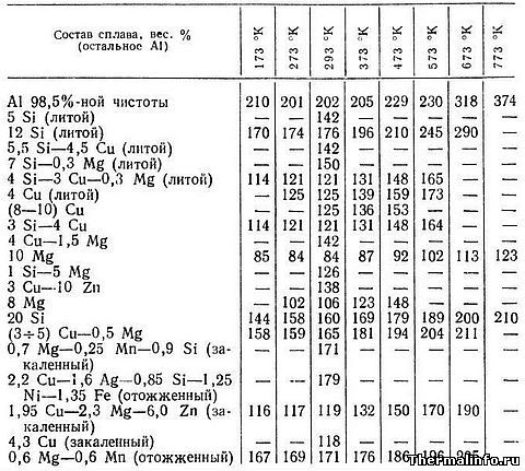 Просто о сложном: сравнительная таблица теплопроводности строительных материалов