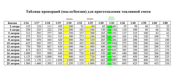 Схема разбавления бензина